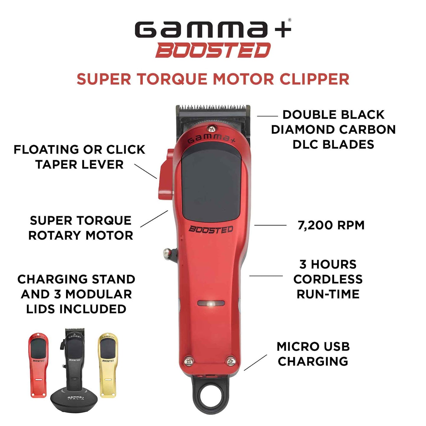 Gamma+ Boosted Clipper